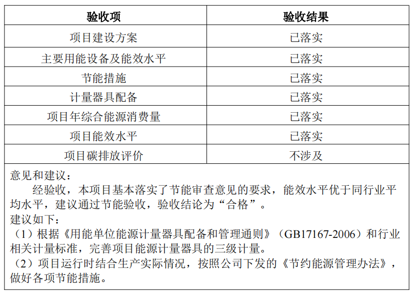 《泰安港東平港區(qū)彭集作業(yè)區(qū)兗礦泰安港公鐵水聯運物流園碼頭工程》節(jié)能驗收結果的公示